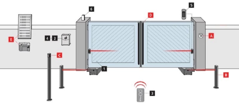 Mô tơ cổng trượt