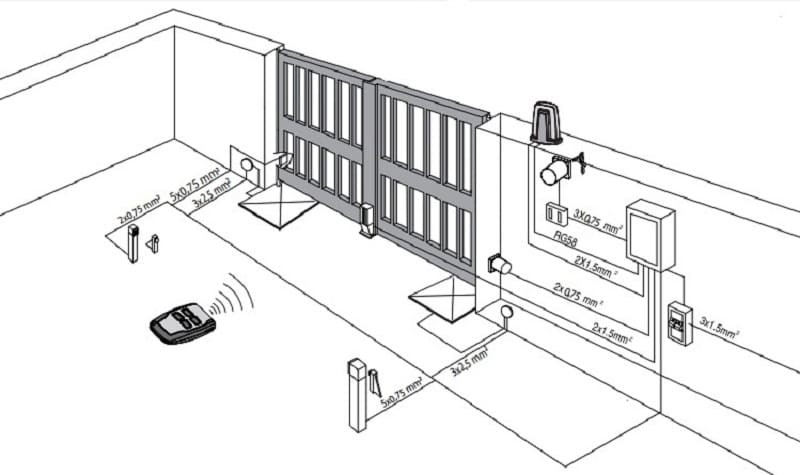 Mô tơ cổng âm sàn là thiết bị gần như vô hình