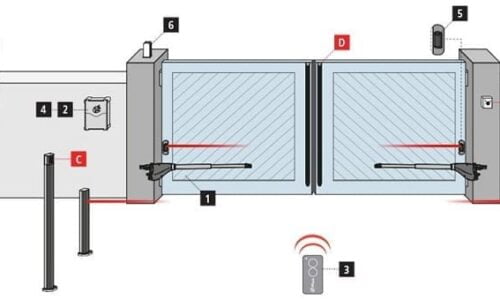 Tìm hiểu về motor cửa cổng tự động - Mô tơ cổng mua ở đâu giá rẻ