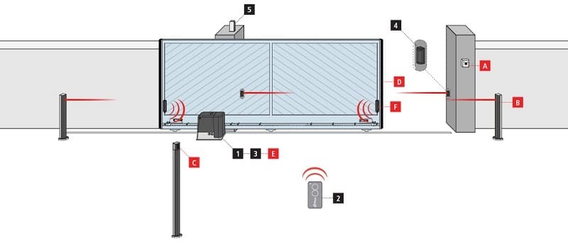 Mô tơ cổng xếp tự động hiện nay